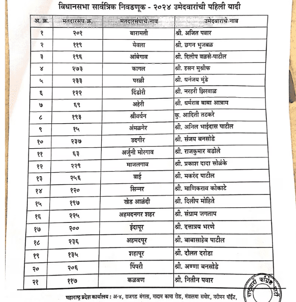 कई नए और पुराने चेहरों को मिला मौका