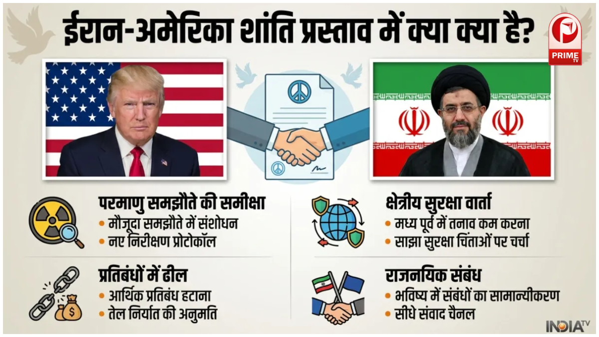 US Iran Peace Deal