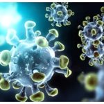 Covid 19 Symptoms