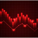 Share Market Today